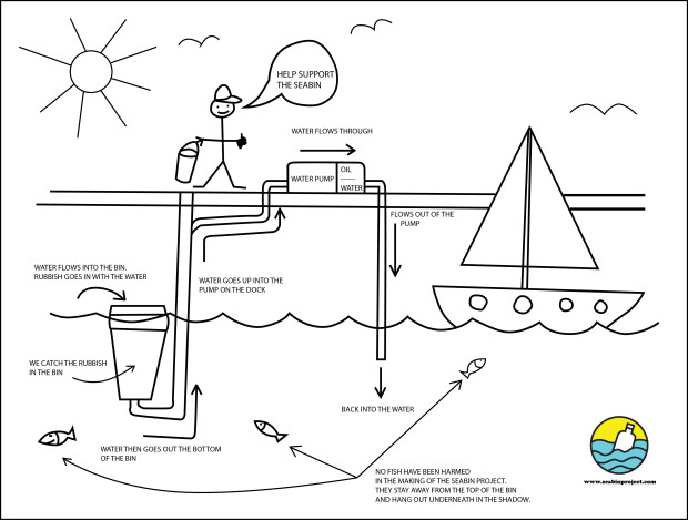 seabin_diagram