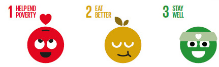 SDG Good Life Goals 1-3