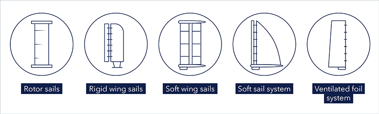 Different types of WAPS
